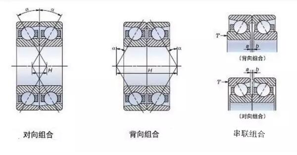 角接觸球軸承為什么背靠背使用？安裝方法及優(yōu)勢